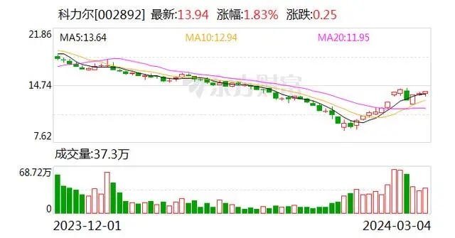 全國人大代表、科力爾董事長聶鵬舉：多措并舉支持電機產業發展 提升國家核心產業競爭力